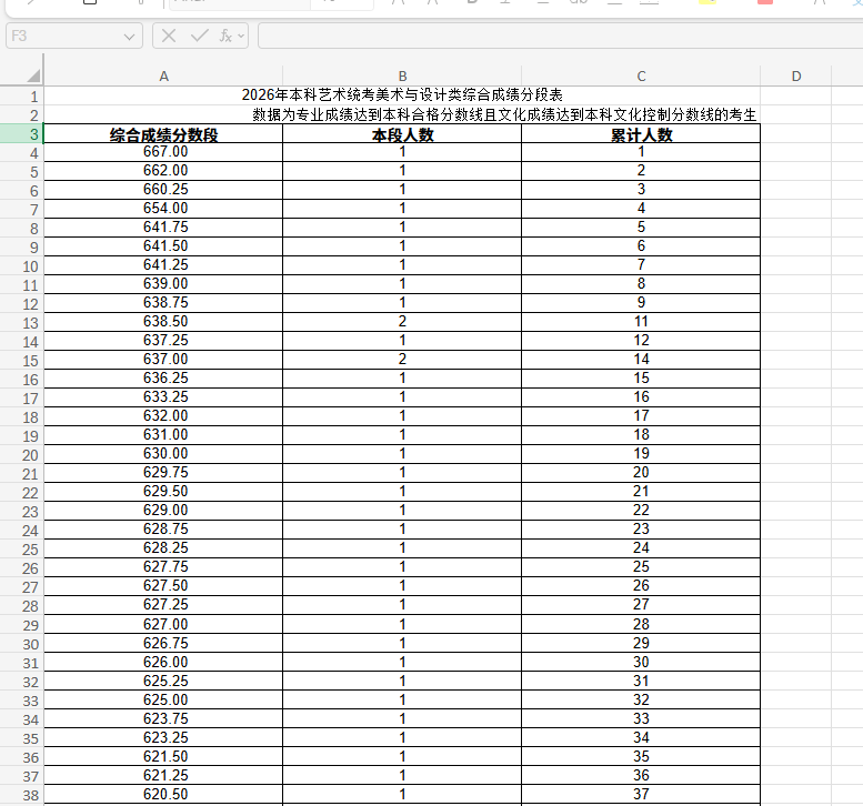 山东省教育招生考试院操作示意