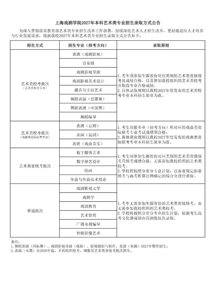 上海戏剧学院2027年艺术生招生公告